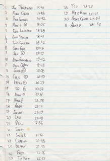 CHS XC 1991 results