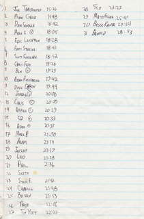 CHS XC 1991 -- race results