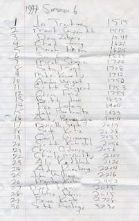 CHS XC 1991 results