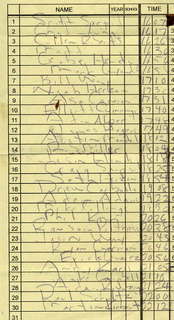 CHS XC 2005 race results