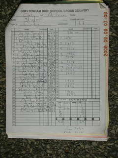 CHS XC 2006 - race results