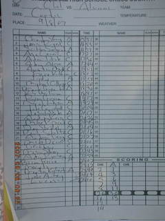 CHS XC 1994 -- race results