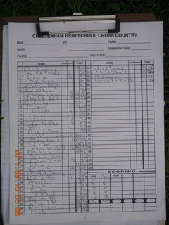 Cheltenham Cross Country - Curtis Arboretum XC - race results