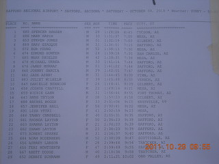 results from half-marathon race in Safford