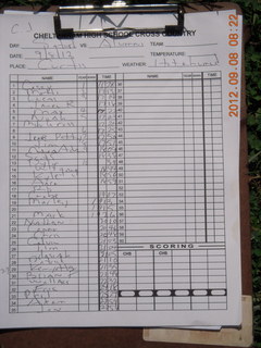 Cheltenham XC Curtis Arboretum - race results