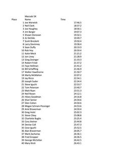 CHS XC 2010 race results
