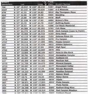 Utah back-country chart - list