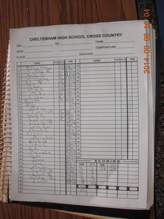 Cheltenham Cross Country - Curtis Arboretum XC - race results