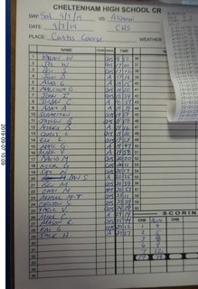 Mike's Maccabi run results