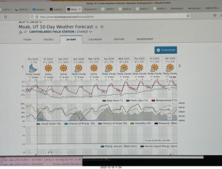 weather forecast for Moab