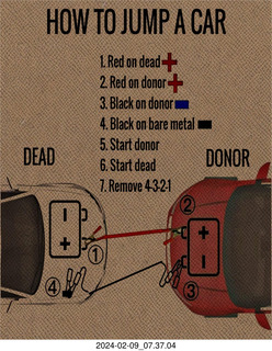 Astro Trails - star-gazing tour